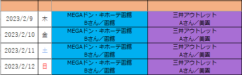 Alteryx Designer】実践ユースケース／エクセルでデータを閲覧するのに