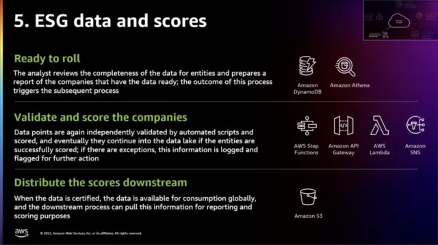 5. ESG data and scores