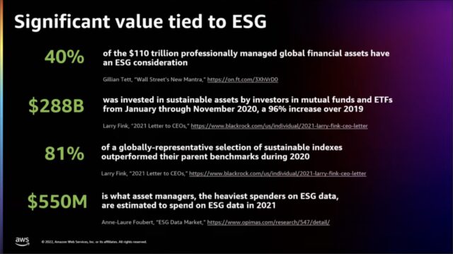 Significant value tied to ESG