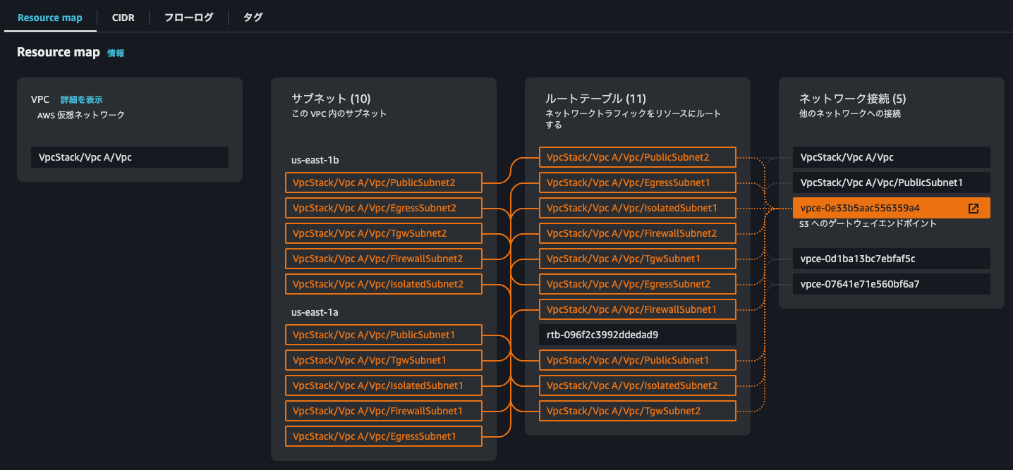 ネットワーク接続