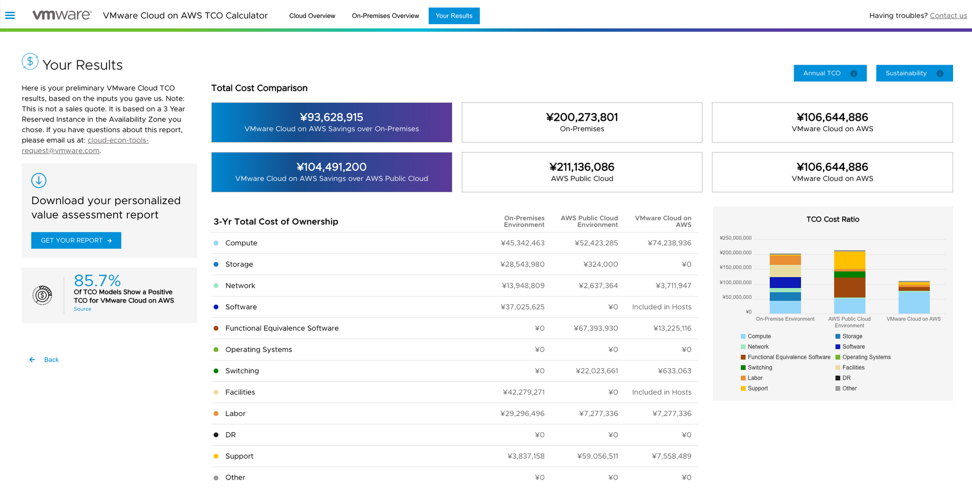 [VMware Cloud on AWS] TCO Calculatorを使ってみた DevelopersIO