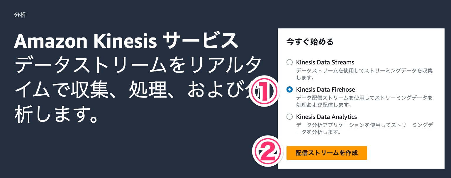 API Gateway のアクセスログを Kinesis 経由で S3 に保管してみた DevelopersIO