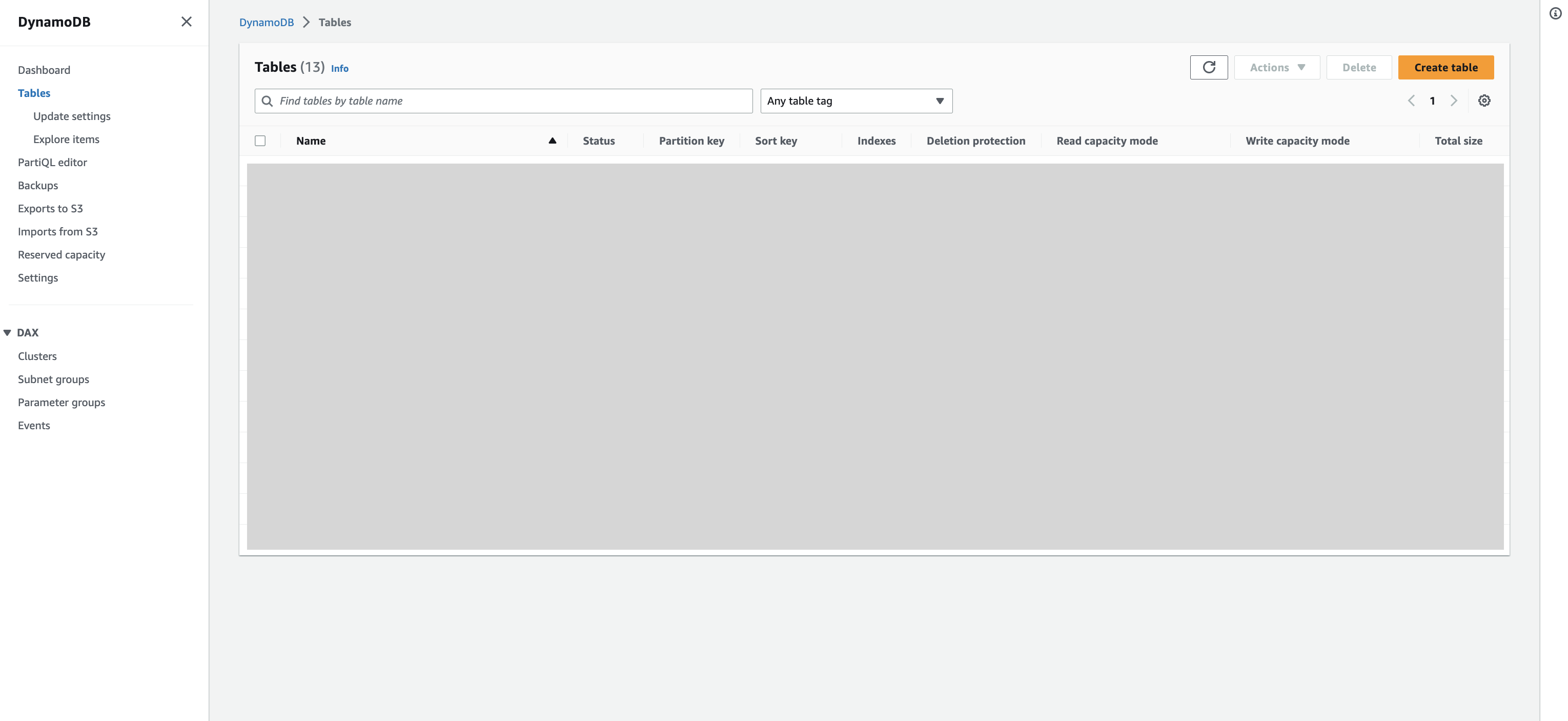 how-to-put-get-items-from-dynamodb-table-using-aws-lambda-boto3