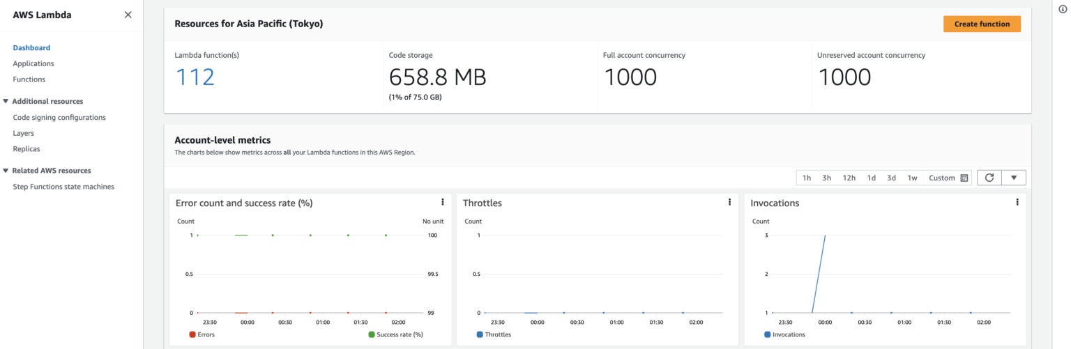 How To Put/Get Items From DynamoDB Table Using AWS Lambda (Boto3