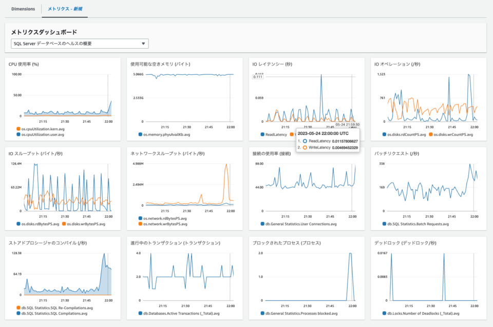 [アップデート] Amazon RDS の Performance Insights で CloudWatch メトリクスを含む新しい ...