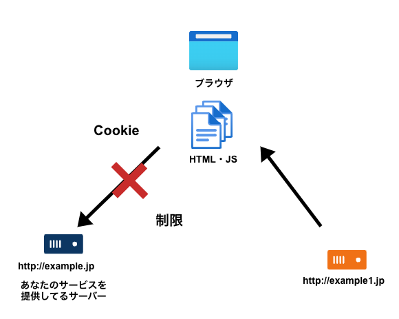 same-site-same-origin-developersio