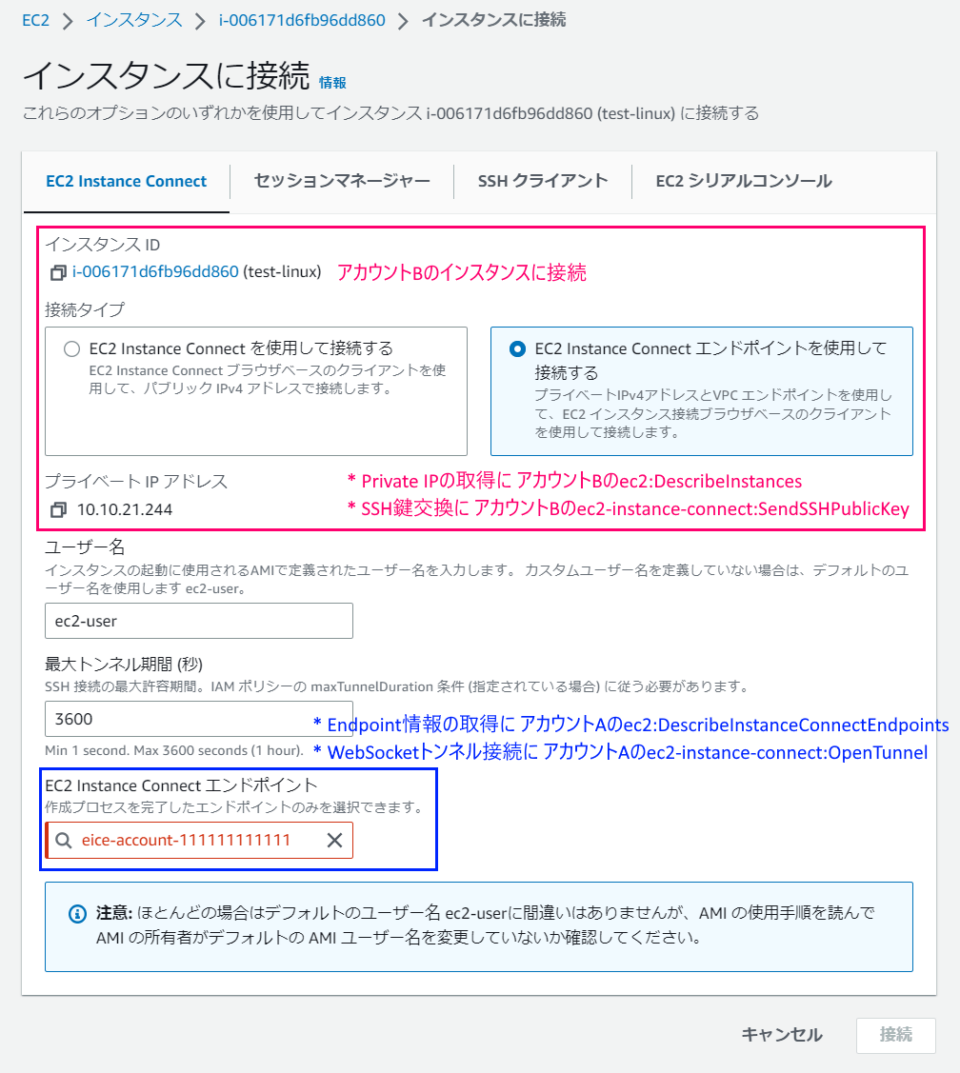 EC2 Instance Connect Endpointを複数アカウント間で使う際に気を付けるべきこと | DevelopersIO