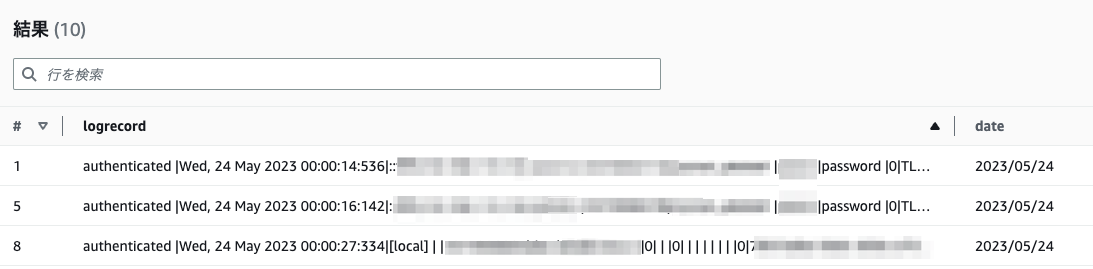 Amazon Redshiftの監査ログをパーティション化してAmazon Athenaでクエリする | DevelopersIO