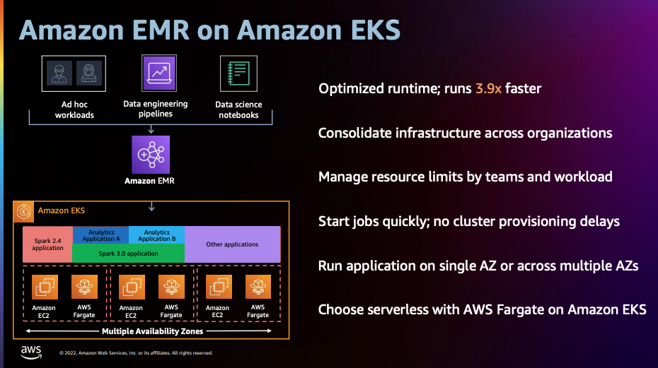 reInvent 2022??????What???s new with Amazon EMR?????????EMR??????????????? reinvent ANT302
