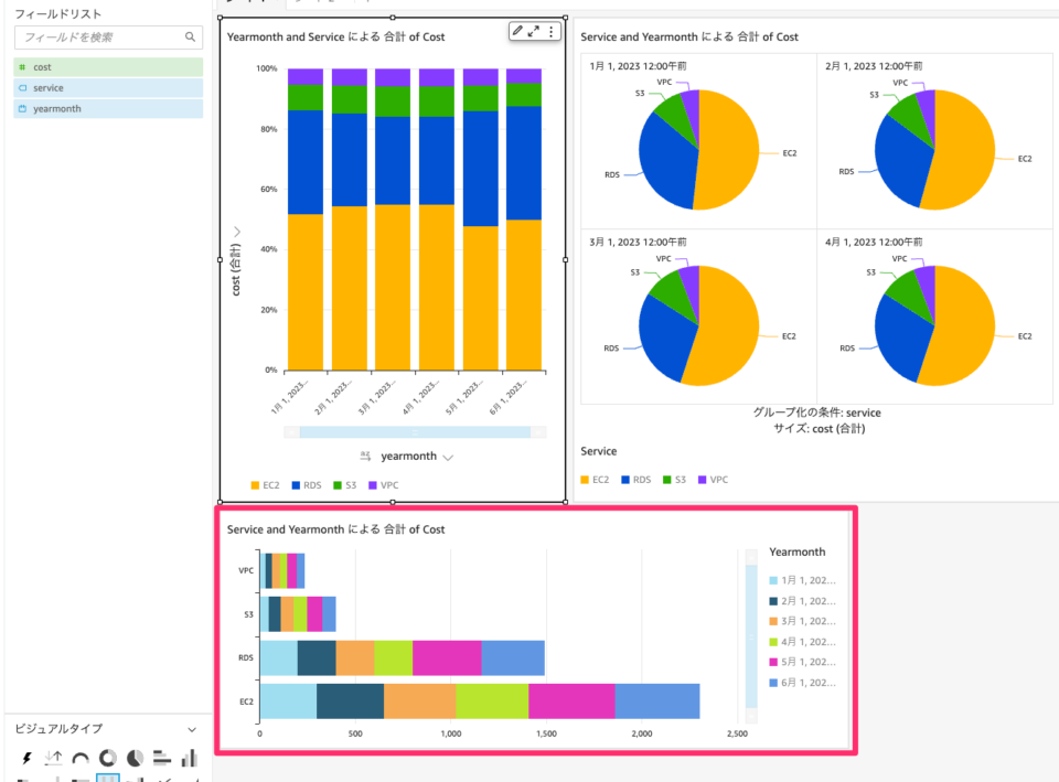 [アップデート] Amazon QuickSight で分析内のカラーフィールドに共通のカスタム色を設定可能になりました | DevelopersIO